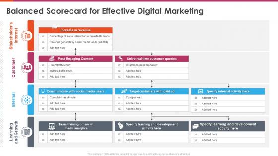 Marketing balanced scorecard balanced scorecard for effective digital marketing