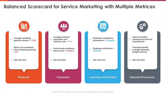 Marketing balanced scorecard balanced scorecard for service marketing with multiple metrices
