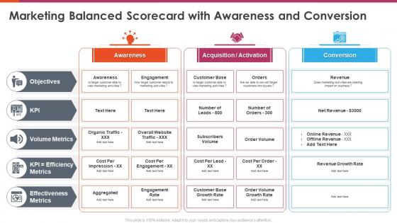 Marketing balanced scorecard marketing balanced scorecard with awareness and conversion