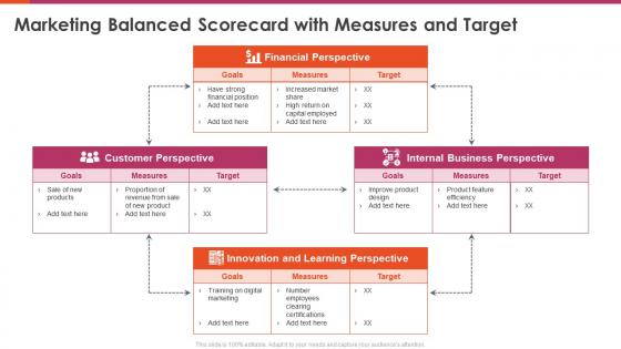 Marketing balanced scorecard marketing balanced scorecard with measures and target