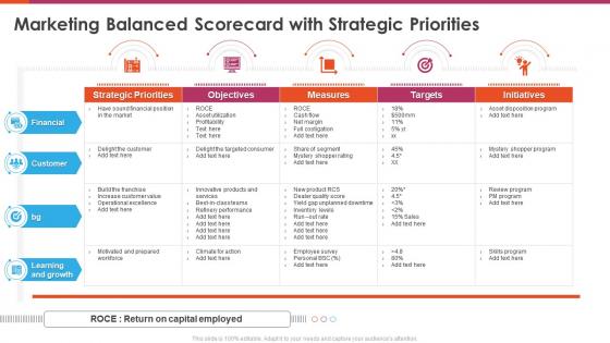 Marketing balanced scorecard marketing balanced scorecard with strategic priorities