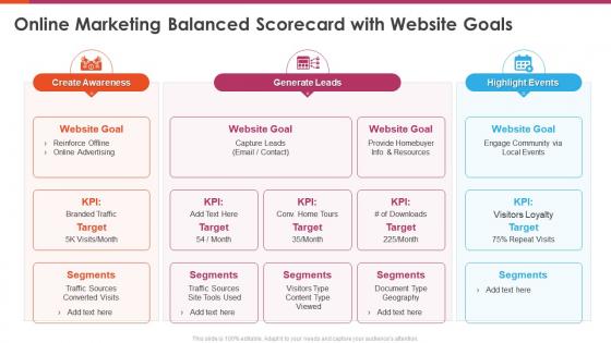 Marketing balanced scorecard online marketing balanced scorecard with website goals