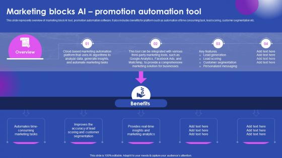 Marketing Blocks Ai Promotion Automation Tool Ai Enabled Solutions Used In Top AI SS V