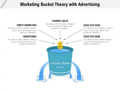 Marketing bucket theory with advertising