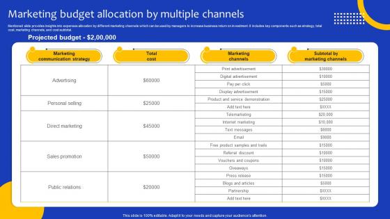 Marketing Budget Allocation By Multiple Channels Comprehensive Guide For Marketing Strategy SS