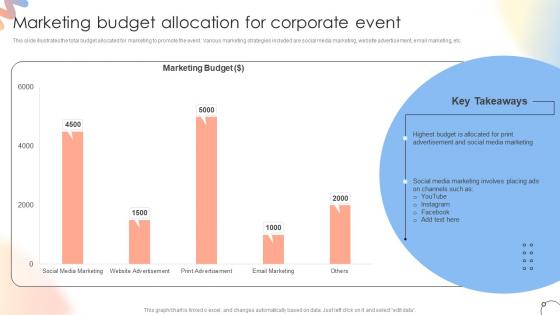 Marketing Budget Allocation For Corporate Event Steps For Conducting Product Launch Event