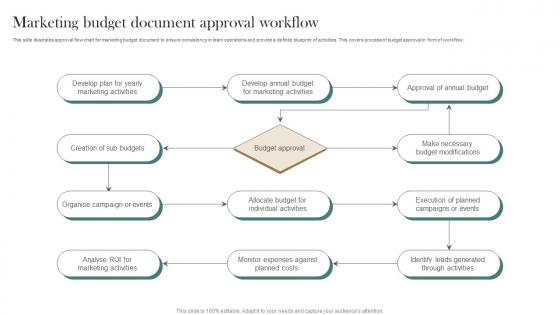 Marketing Budget Document Approval Workflow