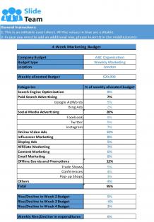 Marketing Budget Excel Spreadsheet Worksheet Xlcsv XL Bundle