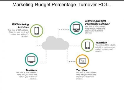 Marketing budget percentage turnover roi marketing activities successful engagement cpb