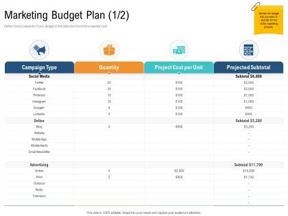 Marketing budget plan campaign unique selling proposition of product ppt rules