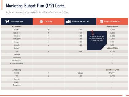 Marketing budget plan contd ppt powerpoint presentation infographics ideas