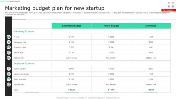 Marketing Budget Plan For New Startup