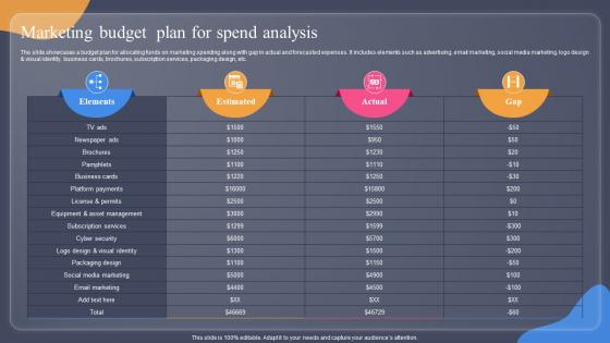 Marketing Budget Plan For Spend Analysis Guide For Situation Analysis To Develop MKT SS V