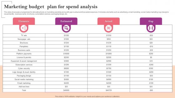 Marketing Budget Plan For Spend Analysis Marketing Strategy Guide For Business Management MKT SS V