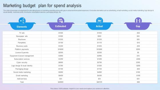 Marketing Budget Plan For Spend Analysis Step By Step Guide For Marketing MKT SS V