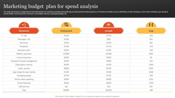 Marketing Budget Plan For Spend Analysis Steps To Develop Marketing MKT SS V