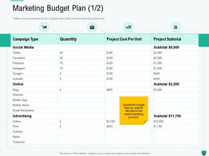 Marketing budget plan l2191 ppt powerpoint presentation ideas background images