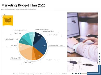 Marketing budget plan national unique selling proposition of product ppt microsoft