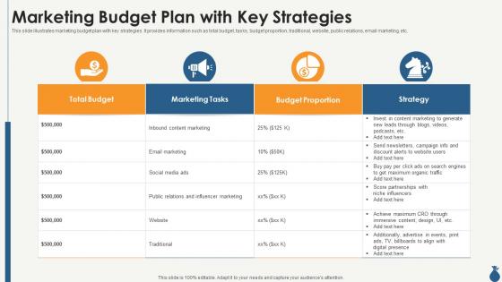 Marketing budget plan with key strategies