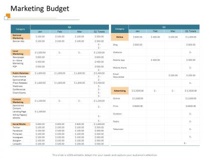 Marketing budget print m3410 ppt powerpoint presentation gallery graphics design