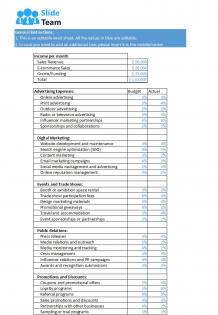 Marketing Budget Vs Actual Excel Spreadsheet Worksheet Xlcsv XL SS