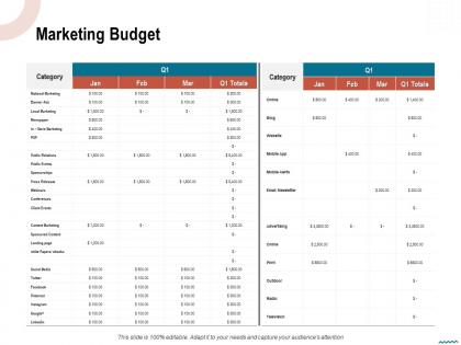Marketing budget webinars ppt powerpoint presentation portfolio gridlines