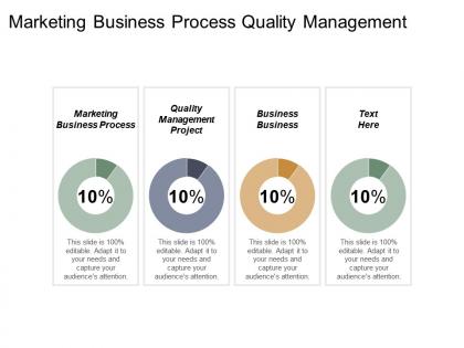 Marketing business process quality management project business business cpb