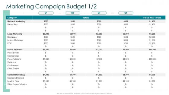 Marketing campaign budget creating marketing strategy for your organization