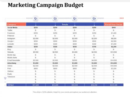 Marketing campaign budget fiscal ppt powerpoint presentation ideas graphics example