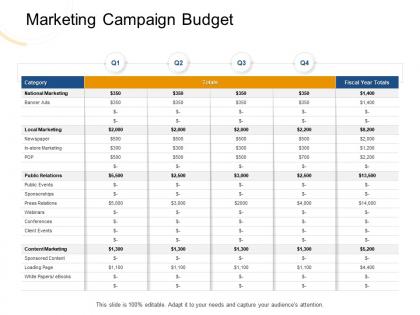 Marketing campaign budget m1966 ppt powerpoint presentation infographics master slide