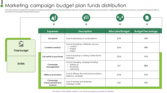 Marketing Campaign Budget Plan Strategic Plan To Enhance Digital Strategy SS V