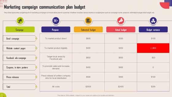 Marketing Campaign Communication Plan Budget