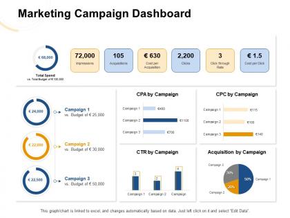 Marketing campaign dashboard ctr ppt powerpoint presentation summary themes