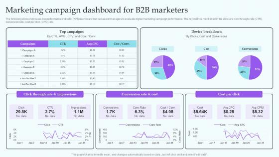 Marketing Campaign Dashboard For B2B Marketers IT Industry Market Analysis Trends MKT SS V