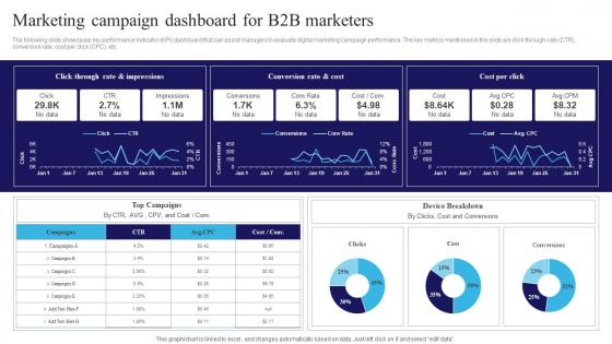 Marketing Campaign Dashboard For B2B Marketers Navigating The Information Technology Landscape MKT SS V