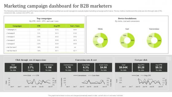 Marketing Campaign Dashboard For B2B Marketers State Of The Information Technology Industry MKT SS V