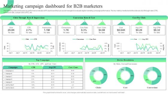 Marketing Campaign Dashboard For B2B Trends And Opportunities In The Information MKT SS V