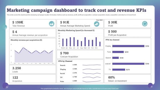 Marketing Campaign Dashboard To Track Cost And Revenue KPIS Marketing Campaign Performance