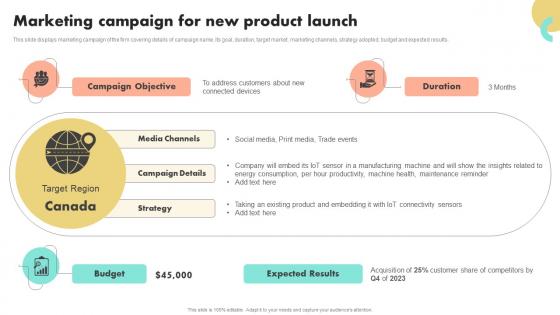 Marketing Campaign For New Product Launch Guide To Boost Brand Awareness For Business Growth