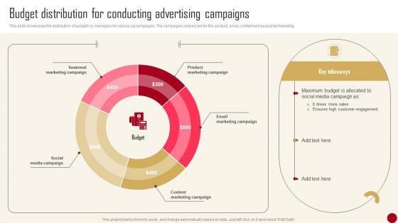 Marketing Campaign Guide For Customer Budget Distribution For Conducting Advertising Campaigns