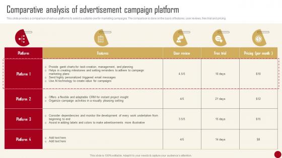 Marketing Campaign Guide For Customer Comparative Analysis Of Advertisement Campaign Platform