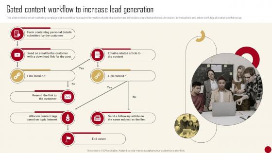 Marketing Campaign Guide For Customer Gated Content Workflow To Increase Lead Generation