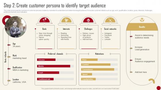 Marketing Campaign Guide For Customer Step 2 Create Customer Persona To Identify Target Audience