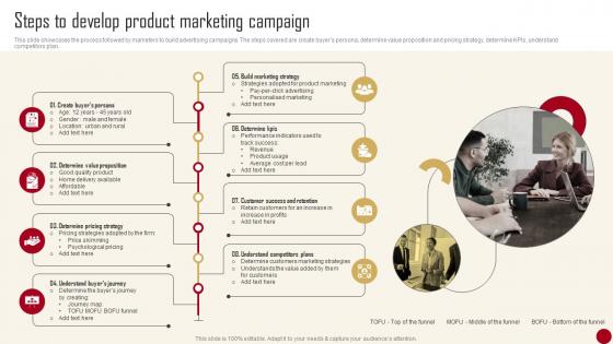 Marketing Campaign Guide For Customer Steps To Develop Product Marketing Campaign