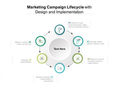 Marketing campaign lifecycle with design and implementation