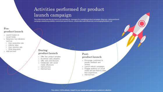 Marketing Campaign Management Activities Performed For Product Launch Campaign MKT SS V