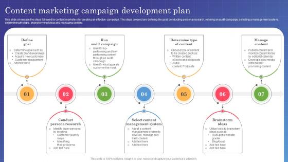 Marketing Campaign Management Content Marketing Campaign Development Plan MKT SS V
