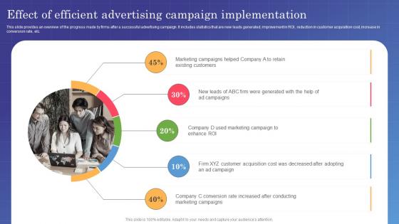 Marketing Campaign Management Effect Of Efficient Advertising Campaign Implementation MKT SS V