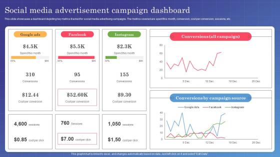 Marketing Campaign Management Social Media Advertisement Campaign Dashboard MKT SS V