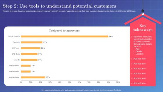 Marketing Campaign Management Step 2 Use Tools To Understand Potential Customers MKT SS V